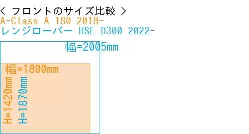 #A-Class A 180 2018- + レンジローバー HSE D300 2022-